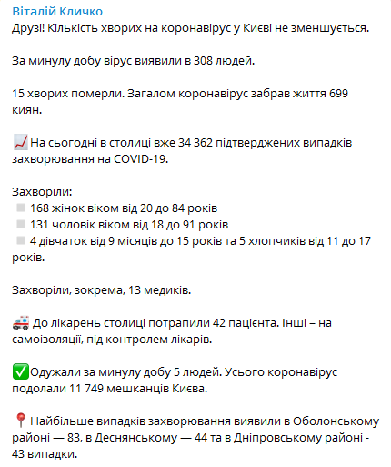 Коронавирус в Киеве на 26 октября. Данные: телеграм-канал Кличко