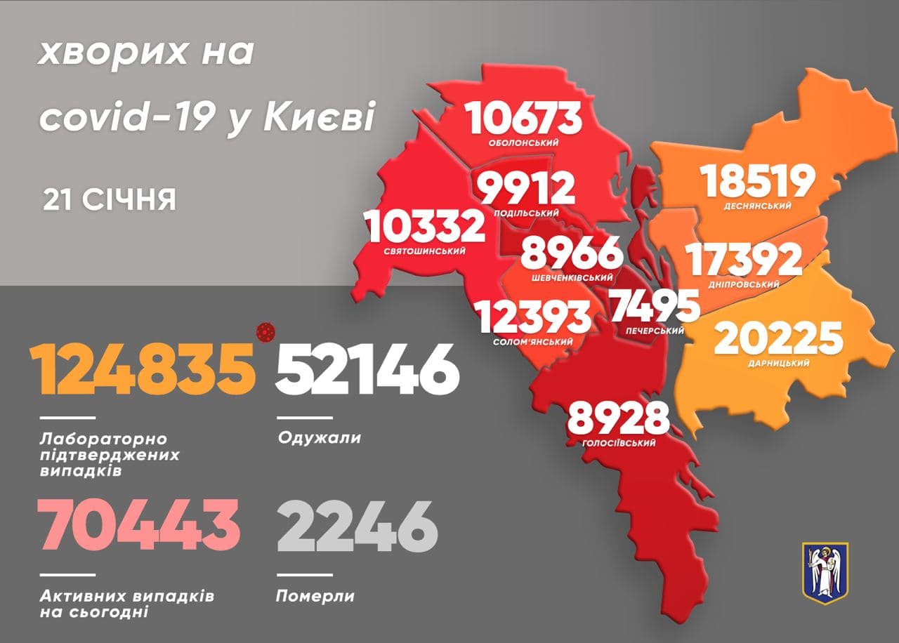Коронавирус в Киеве на 21 января. Скриншот телеграм-канала Кличко
