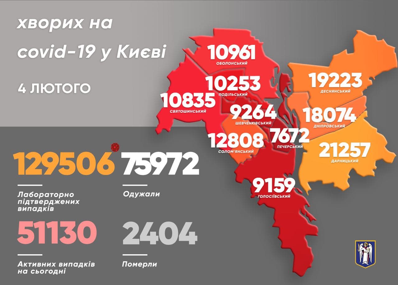 Статистика коронавируса по Киеву на 4 февраля. Скриншот телеграм-канала Кличко