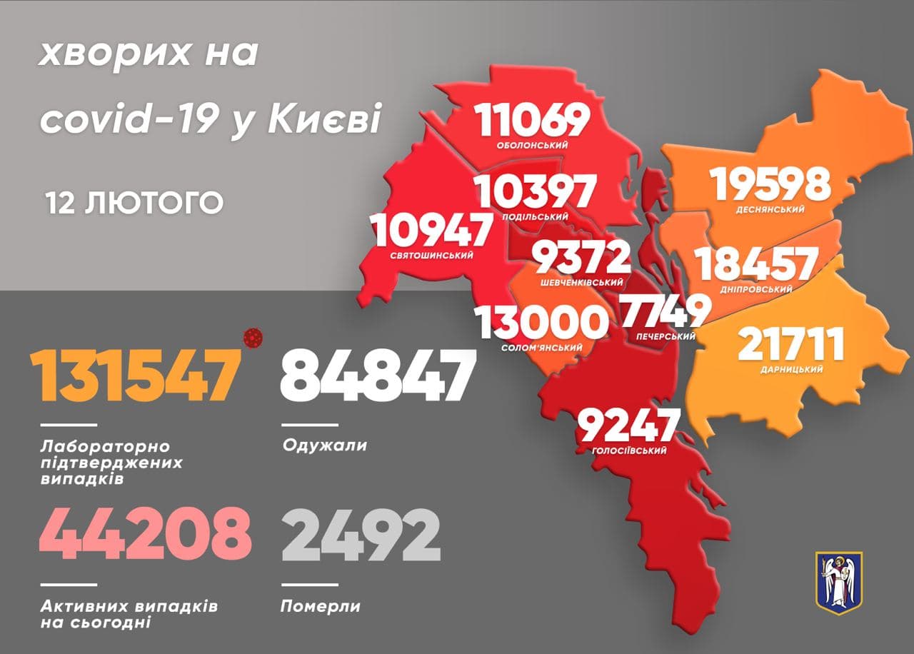 Коронавирус в Киеве на 12 февраля. Скриншот телеграм-канала Кличко