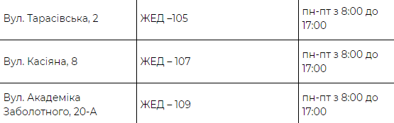 Кличко предупредил киевлян о резком похолодании и объявил об открытии пунктов обогрева. Скриншот: КГГА