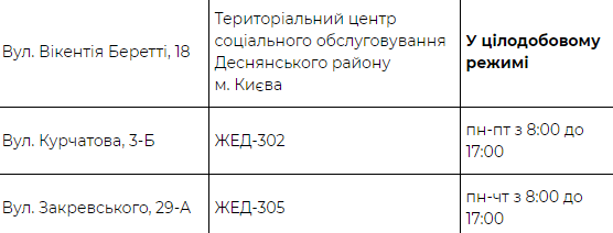 Кличко предупредил киевлян о резком похолодании и объявил об открытии пунктов обогрева. Скриншот: КГГА