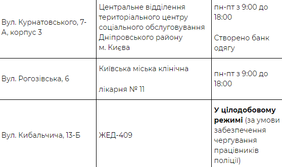 Кличко предупредил киевлян о резком похолодании и объявил об открытии пунктов обогрева. Скриншот: КГГА