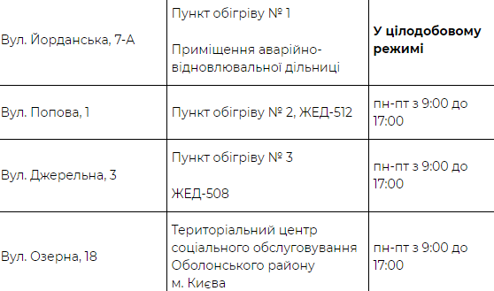 Кличко предупредил киевлян о резком похолодании и объявил об открытии пунктов обогрева. Скриншот: КГГА