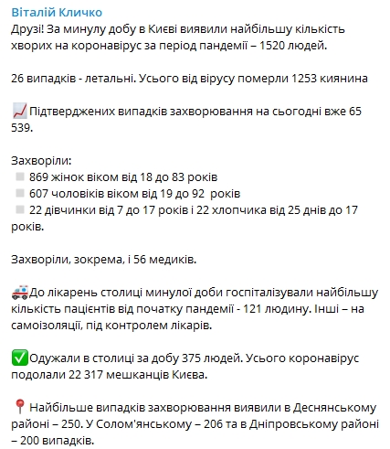 В столице за сутки коронавирусом заразились 1520 человек. Скриншот: Telegram-канал/ Виталий Кличко